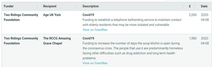 Coronavirus response grants (1)